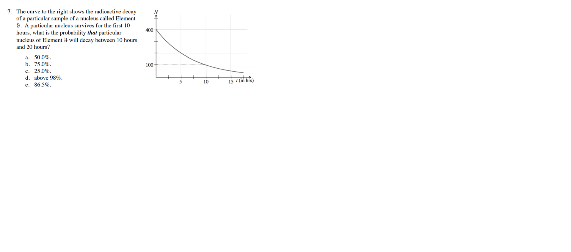 ### Radioactive Decay Problem

**Question:**
The curve to the right shows the radioactive decay of a particular sample of a nucleus called Element 9. A particular nucleus survives for the first 10 hours; what is the probability that that particular nucleus of Element 9 will decay between 10 hours and 20 hours?

a. 50.0%  
b. 75.0%  
c. 25.0%  
d. above 98%  
e. 86.5%

**Explanation of Graph:**
The graph to the right illustrates radioactive decay with the following axes:

- **Horizontal Axis (t)**: This represents time in hours ranging from 0 to 15 hours, with ticks at every 5-hour interval.
- **Vertical Axis (N)**: This represents the number of undecayed nuclei, ranging from 0 to 400, with ticks every 100 units.

The curve shows an exponential decay pattern. The value of N starts at 400 when t = 0 and asymptotically approaches 0 as time increases.

**Calculation/Analysis:**
To solve the problem, observe the decay pattern after the first 10 hours and estimate the change in the number of nuclei from t = 10 hours to t = 20 hours. This information can be used to calculate the probability that a nucleus will decay in the given time frame and match it with one of the provided choices. The graph suggests that N(t) continues to drop significantly within this time frame.

*Details about solving the actual decay probability should be provided based on the exponential decay formula or other relevant calculations*. 

### Answer:
(Indicate the correct option here based on the actual calculation if provided in the learning material). 

This is generally a typical question to enhance understanding of exponential decay in radioactive samples.