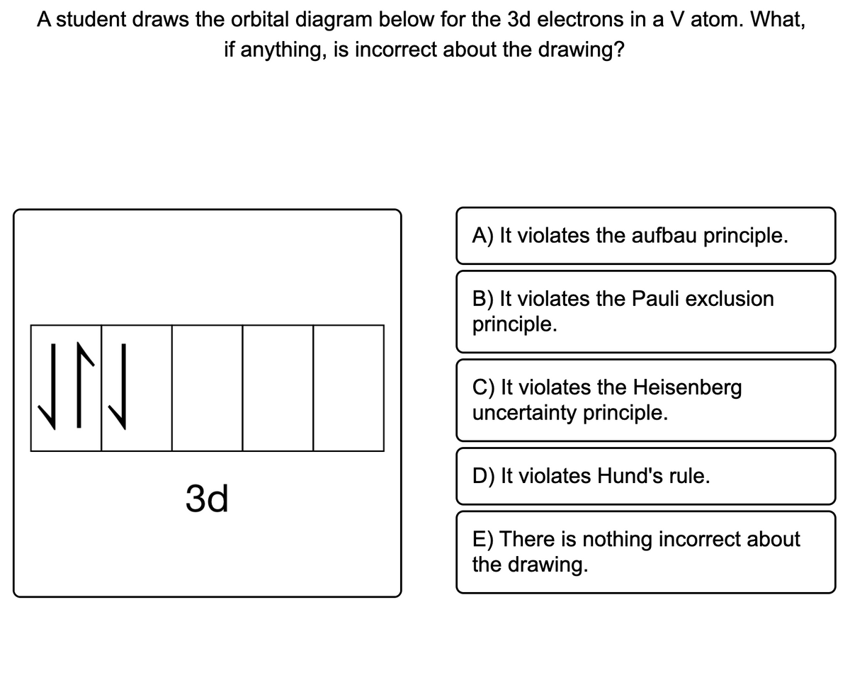 A student draws the orbital diagram below for the 3d electrons in a V atom. What,
if anything, is incorrect about the drawing?
A) It violates the aufbau principle.
B) It violates the Pauli exclusion
principle.
C) It violates the Heisenberg
uncertainty principle.
D) It violates Hund's rule.
3d
E) There is nothing incorrect about
the drawing.
