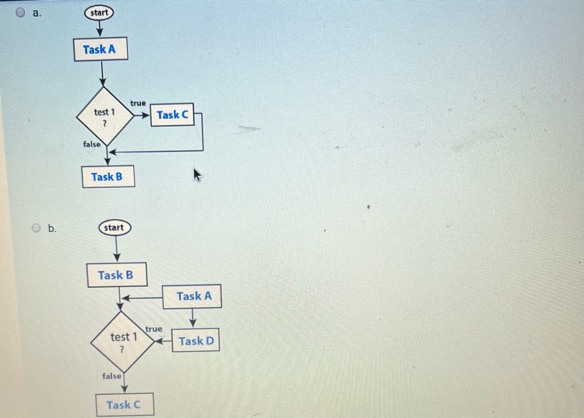 a.
b.
start
Task A
test 1
?
false
true
Task B
start
Task B
test 1
?
false
Task C
Task C
true
Task A
Task D