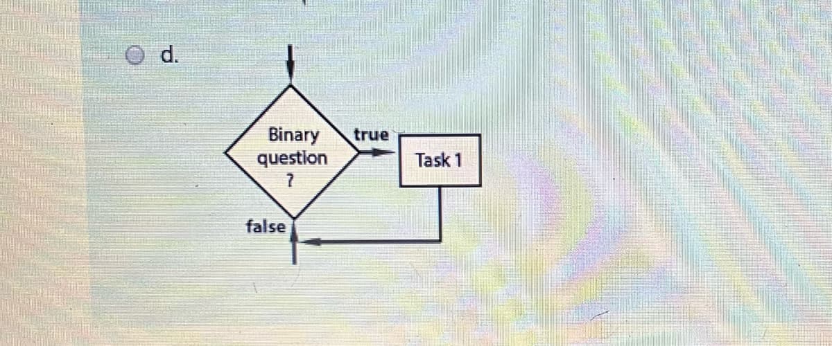 ## Decision Flowchart for Binary Question

This flowchart represents a decision-making process based on a binary (yes/no) question. Follow the process as outlined below:

### Diagram Explanation

1. **Decision Point (Binary Question)**
    - Symbol: Diamond
    - Description: This is the starting point where a binary question is asked. The question has two possible outcomes: true or false.

2. **True Outcome**
    - Direction: Right arrow from the diamond
    - Result: If the answer to the binary question is true, the process moves to "Task 1".
    
3. **Task 1**
    - Symbol: Rectangle
    - Description: Represents an action or step to be taken if the answer to the binary question is true.

4. **False Outcome**
    - Direction: Left arrow from the diamond
    - Result: If the answer to the binary question is false, the process loops back to the binary question, creating a loop until the condition is met or further instructions are provided.

### Summary

This flowchart is a representation of a simple decision-making process where a binary question determines the path of execution. If the answer to the question is true, the process continues to perform "Task 1". If the answer is false, the process will loop back and reassess the binary question.