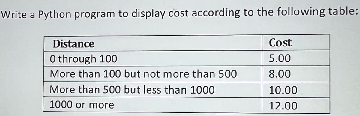 ### Python Programming: Calculate Shipping Cost Based on Distance

In this lesson, we will create a Python program that calculates the shipping cost based on distance using the following table:

| Distance                          | Cost  |
|-----------------------------------|-------|
| 0 through 100                     | 5.00  |
| More than 100 but not more than 500 | 8.00  |
| More than 500 but less than 1000  | 10.00 |
| 1000 or more                      | 12.00 |

Use the table to set the conditions in your Python program to determine the shipping cost based on the distance provided by the user.

#### Example Code
Here is an example of how you might write this program in Python:
```python
# Function to calculate shipping cost based on distance
def calculate_shipping_cost(distance):
    if distance >= 0 and distance <= 100:
        return 5.00
    elif distance > 100 and distance <= 500:
        return 8.00
    elif distance > 500 and distance < 1000:
        return 10.00
    elif distance >= 1000:
        return 12.00
    else:
        return "Invalid distance"

# Example usage
distance = float(input("Enter the distance: "))
cost = calculate_shipping_cost(distance)
print(f"The cost for the given distance is: ${cost:.2f}")
```

#### Explanation of the Table
- **Distances between 0 and 100:** If the shipping distance is between 0 and 100 units, the cost is $5.00.
- **Distances more than 100 but not more than 500:** For distances that are strictly greater than 100 but do not exceed 500 units, the cost is $8.00.
- **Distances more than 500 but less than 1000:** For distances that are strictly greater than 500 but less than 1000 units, the cost is $10.00.
- **Distances of 1000 units or more:** For distances that are 1000 units or more, the cost is $12.00.

This structured approach ensures accurate and consistent calculation of shipping costs based on distance, which is an essential task in many logistical and e-commerce applications.