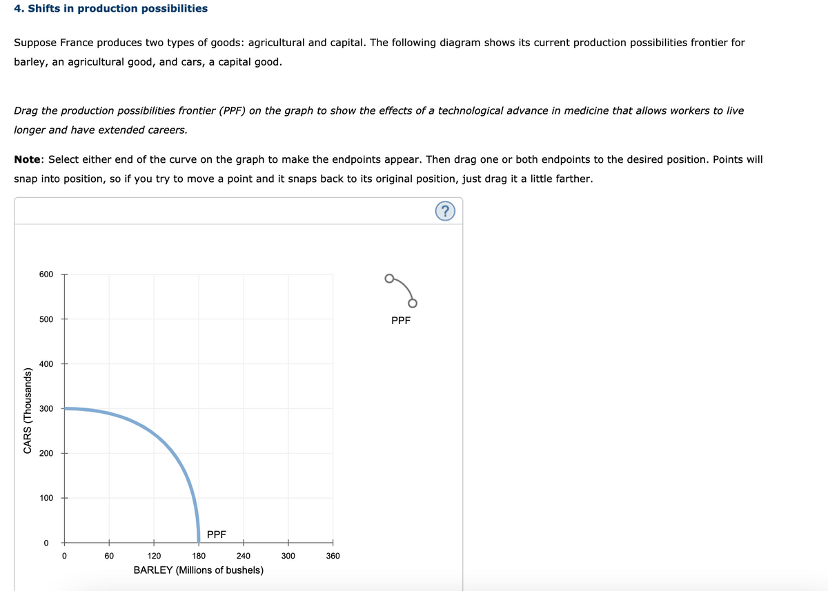 4. Shifts in production possibilities
Suppose France produces two types of goods: agricultural and capital. The following diagram shows its current production possibilities frontier for
barley, an agricultural good, and cars, a capital good.
Drag the production possibilities frontier (PPF) on the graph to show the effects of a technological advance in medicine that allows workers to live
longer and have extended careers.
Note: Select either end of the curve on the graph to make the endpoints appear. Then drag one or both endpoints to the desired position. Points will
snap into position, so if you try to move a point and it snaps back to its original position, just drag it a little farther.
600
500
PPF
400
300
200
100
PPF
60
120
180
240
300
360
BARLEY (Millions of bushels)
CARS (Thousands)
