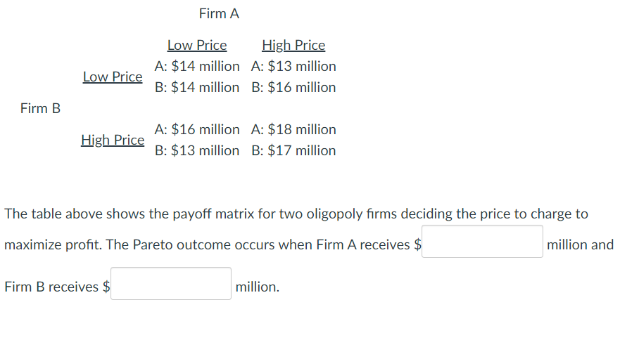 Firm B
Low Price
High Price
Firm A
Firm B receives $
Low Price
A: $14 million
B: $14 million
High Price
A: $13 million
B: $16 million
A: $16 million
A: $18 million
B: $13 million B: $17 million
The table above shows the payoff matrix for two oligopoly firms deciding the price to charge to
maximize profit. The Pareto outcome occurs when Firm A receives $
million.
million and