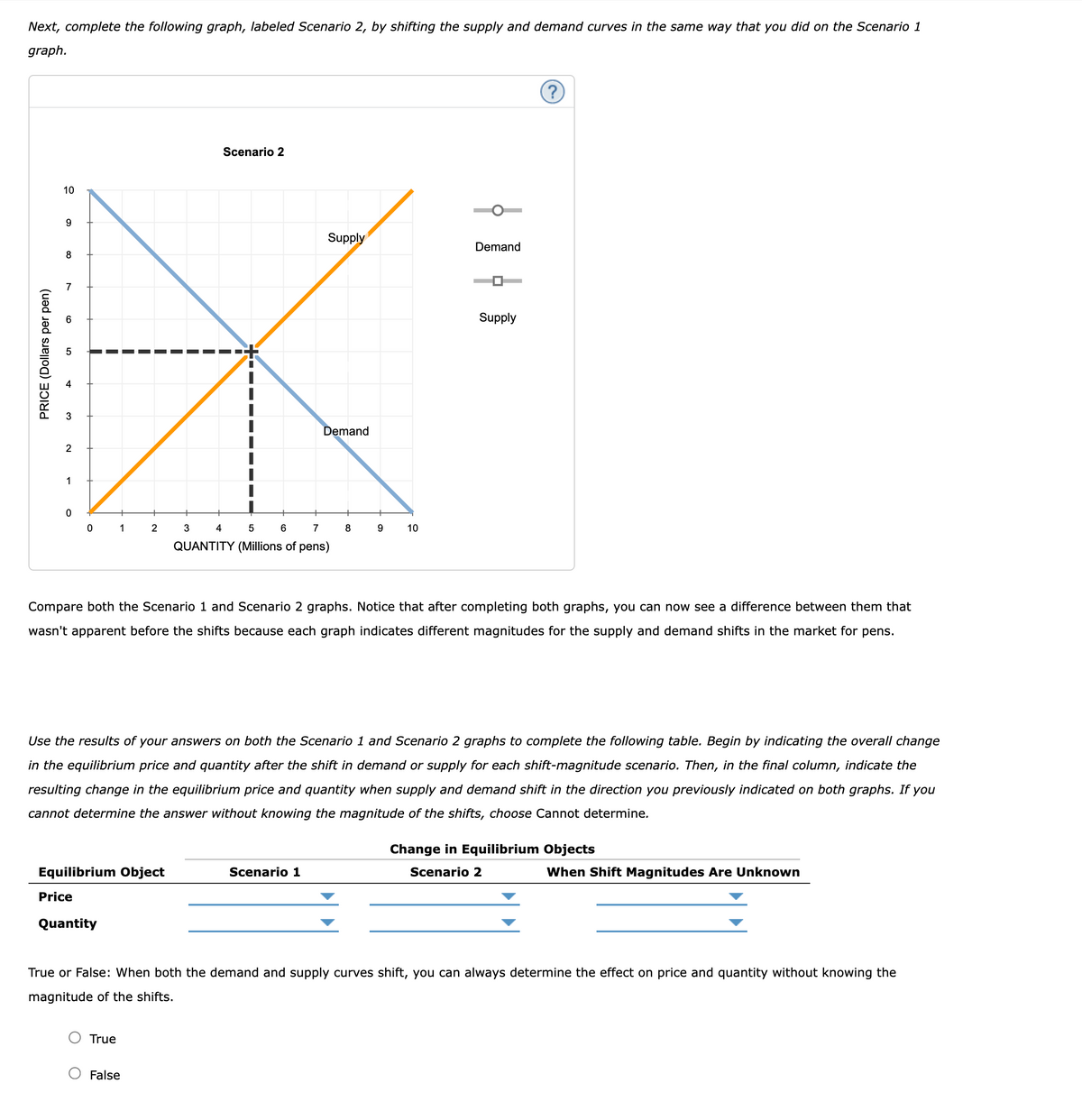 Next, complete the following graph, labeled Scenario 2, by shifting the supply and demand curves in the same way that you did on the Scenario 1
graph.
PRICE (Dollars per pen)
10
9
8
co
LO
5
+
3
2
1
0
0
1
Price
Quantity
2
Equilibrium Object
True
Scenario 2
3
False
Supply
4
5
6
7
QUANTITY (Millions of pens)
Demand
Scenario 1
8
9
Compare both the Scenario 1 and Scenario 2 graphs. Notice that after completing both graphs, you can now see a difference between them that
wasn't apparent before the shifts because each graph indicates different magnitudes for the supply and demand shifts in the market for pens.
10
Use the results of your answers on both the Scenario 1 and Scenario 2 graphs to complete the following table. Begin by indicating the overall change
in the equilibrium price and quantity after the shift in demand or supply for each shift-magnitude scenario. Then, in the final column, indicate the
resulting change in the equilibrium price and quantity when supply and demand shift in the direction you previously indicated on both graphs. If you
cannot determine the answer without knowing the magnitude of the shifts, choose Cannot determine.
Demand
Supply
(?)
Change in Equilibrium Objects
Scenario 2
True or False: When both the demand and supply curves shift, you can always determine the effect on price and quantity without knowing the
magnitude of the shifts.
When Shift Magnitudes Are Unknown