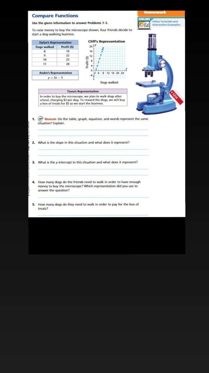 Homework
Compare Functions
ONLINE
Video Tutorials and
OEd Interactive Examples
Use the given information to answer Problems 1-5.
To raise money to buy the microscope shown, four friends decide to
start a dog walking business.
Cliff's Representation
Dylan's Representation
Dogs walked
Profit (S)
20
19
16
9
22
12
10
25
11
28
Andre's Representation
+48 12 16 20 24
y= 3x -5
Dogs walked
Tiana's Representation
In order to buy the microscope, we plan to walk dogs after
school, charging $3 per dog. To reward the dogs, we will buy
a box of treats for $5 as we start the business.
1.
MP Reason Do the table, graph, equation, and words represent the same
situation? Explain.
2. What is the slope in this situation and what does it represent?
3. What is the y intercept in this situation and what does it represent?
4. How many dogs do the friends need to walk in order to have enough
money to buy the microscope? Which representation did you use to
answer the question?
5. How many dogs do they need to walk in order to pay for the box of
treats?
$254
