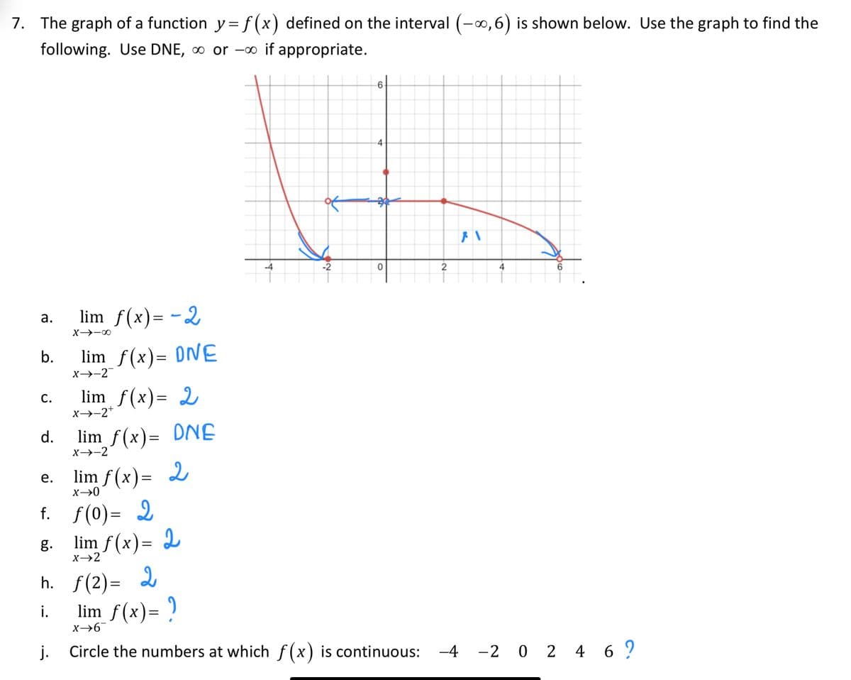 7. The graph of a function y= f(x) defined on the interval (-0,6) is shown below. Use the graph to find the
following. Use DNE, ∞ or -o if appropriate.
-4
-2
2
lim f(x)= -2
а.
X→-00
b.
lim f(x)= DNE
X→-2
С.
x→-2+
lim f(x)= 2
d.
lim f(x)= DNE
X→-2
lim f(x)= 2
е.
f. f(0)= 2
8. lim f(x)= 2
h. f(2)=
X→2
Г(2)- 2
lim f(x)= ?
i.
j.
Circle the numbers at which f(x) is continuous: -4 -2 0 2 4 6 ?
