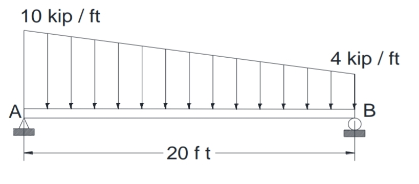 10 kip / ft
4 kip / ft
A
B
20 ft-
