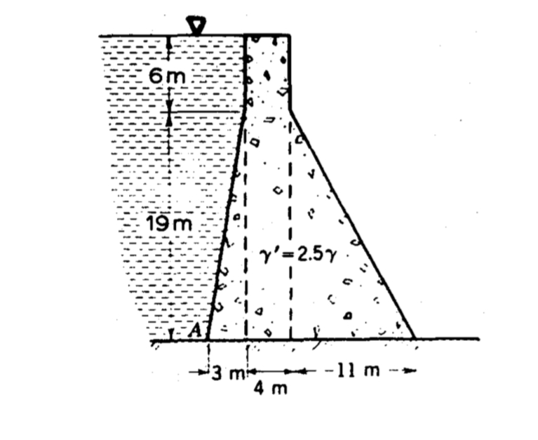 6m
19 m
y'=2.5y
3 m
4 m
-11 m --
