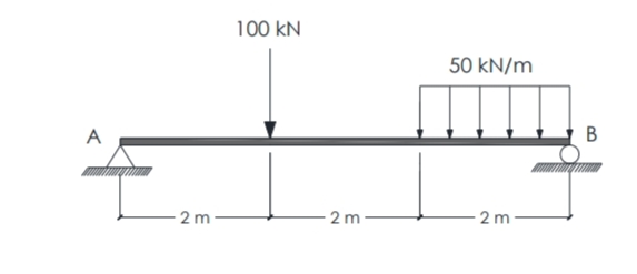 100 kN
50 kN/m
A
В
2 m
2 m
2 m
