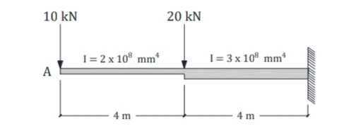 10 kN
20 kN
I= 2 x 10° mm*
I= 3 x 10° mm*
A
4 m
4 m
