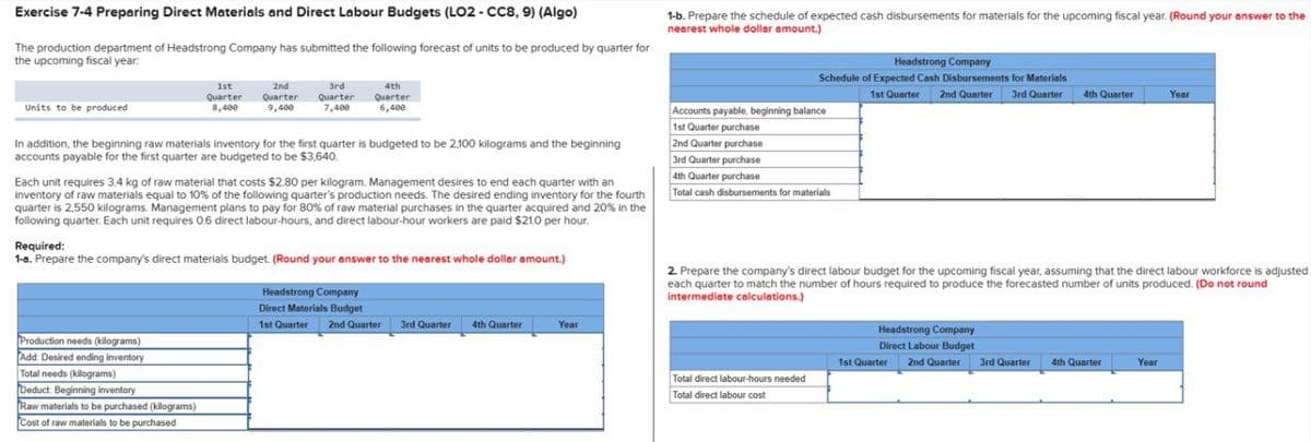 Exercise 7-4 Preparing Direct Materials and Direct Labour Budgets (LO2-CC8, 9) (Algo)
1-b. Prepare the schedule of expected cash disbursements for materials for the upcoming fiscal year. (Round your answer to the
nearest whole dollar amount.)
The production department of Headstrong Company has submitted the following forecast of units to be produced by quarter for
the upcoming fiscal year:
Headstrong Company
Units to be produced
1st
Quarter
8,400
2nd
3rd
Quarter Quarter
9,400 7,400
4th
Quarter
6,400
Schedule of Expected Cash Disbursements for Materials
1st Quarter
2nd Quarter 3rd Quarter 4th Quarter
Year
Accounts payable, beginning balance
1st Quarter purchase
In addition, the beginning raw materials inventory for the first quarter is budgeted to be 2,100 kilograms and the beginning
accounts payable for the first quarter are budgeted to be $3,640.
Each unit requires 3.4 kg of raw material that costs $2.80 per kilogram. Management desires to end each quarter with an
Inventory of raw materials equal to 10% of the following quarter's production needs. The desired ending inventory for the fourth
quarter is 2,550 kilograms. Management plans to pay for 80% of raw material purchases in the quarter acquired and 20% in the
following quarter. Each unit requires 0.6 direct labour-hours, and direct labour-hour workers are paid $21.0 per hour.
Required:
1-a. Prepare the company's direct materials budget. (Round your answer to the nearest whole dollar amount.)
2nd Quarter purchase
3rd Quarter purchase
4th Quarter purchase
Total cash disbursements for materials
Production needs (kilograms)
Add: Desired ending inventory
Total needs (kilograms)
Deduct: Beginning inventory
Raw materials to be purchased (kilograms)
Cost of raw materials to be purchased
Headstrong Company
Direct Materials Budget
1st Quarter
2nd Quarter 3rd Quarter 4th Quarter
Year
2. Prepare the company's direct labour budget for the upcoming fiscal year, assuming that the direct labour workforce is adjusted
each quarter to match the number of hours required to produce the forecasted number of units produced. (Do not round
intermediate calculations.)
1st Quarter
Headstrong Company
Direct Labour Budget
2nd Quarter
3rd Quarter
4th Quarter
Year
Total direct labour-hours needed
Total direct labour cost