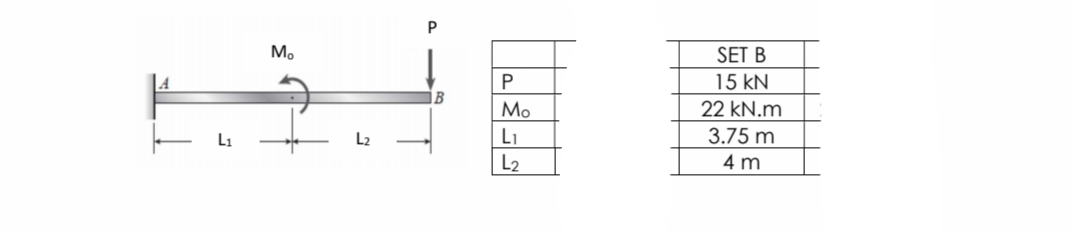 P
M.
SET B
15 kN
Mo
22 kN.m
L1
L2
LI
3.75 m
L2
4 m
