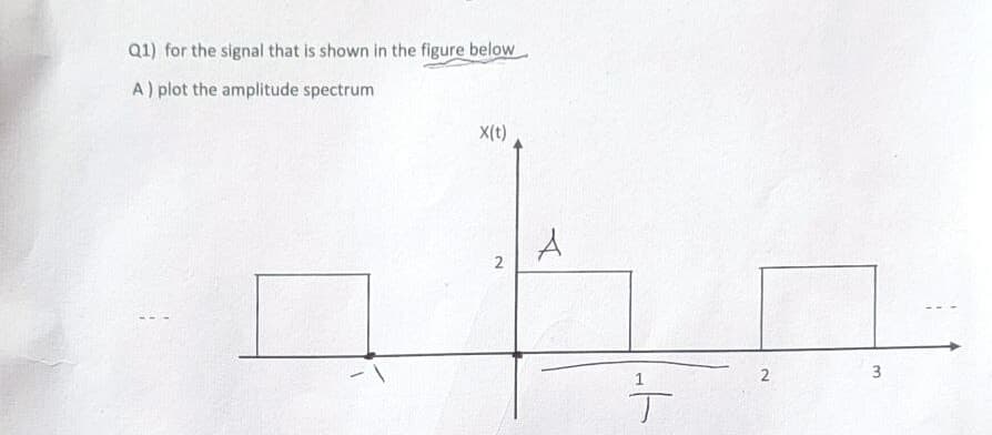 Q1) for the signal that is shown in the figure below
A) plot the amplitude spectrum
X(t)
2
2
3