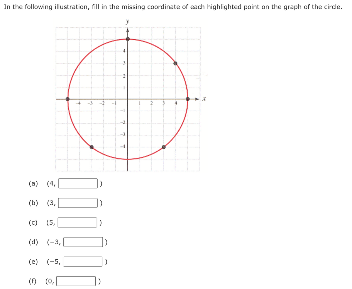 In the following illustration, fill in the missing coordinate of each highlighted point on the graph of the circle.
y
4
3
2.
-3
-2
(a)
(4,
(b)
(3,
(c) (5,
)
(d)
(-3,
(e)
(-5,
(f) (0,
