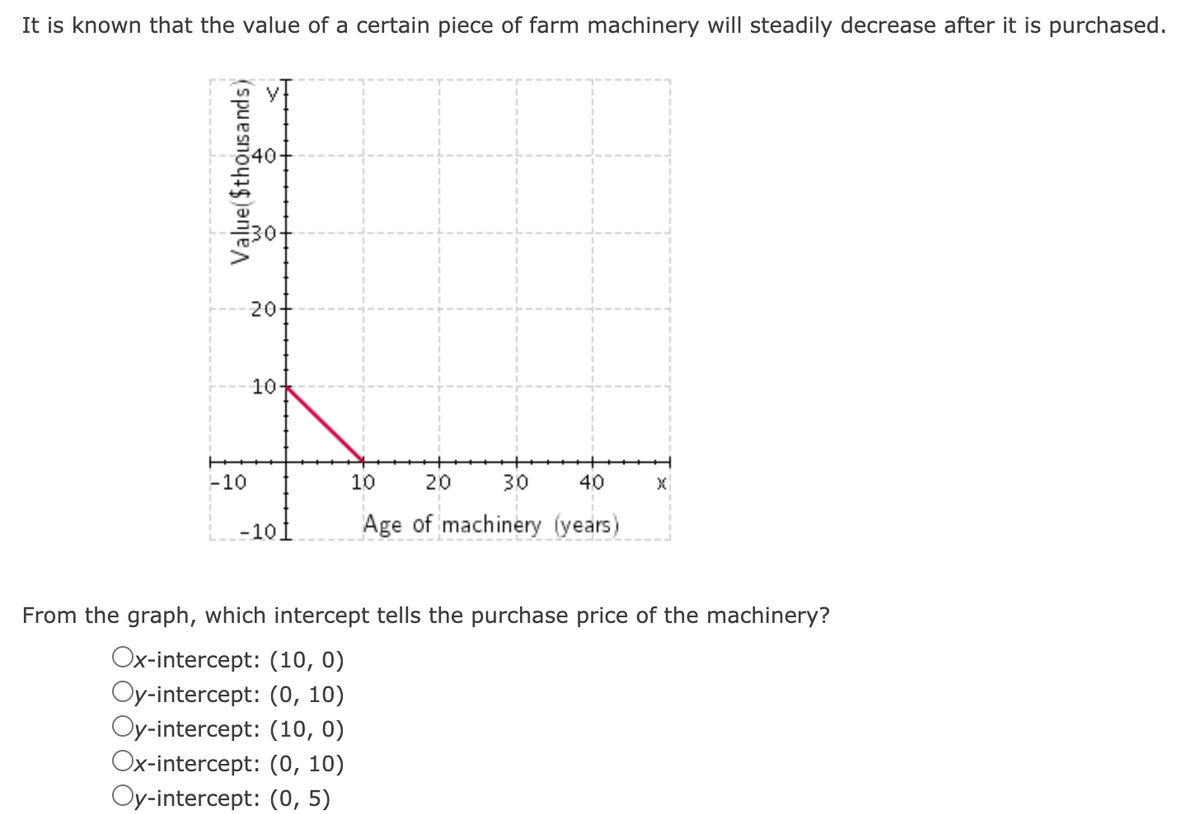 It is known that the value of a certain piece of farm machinery will steadily decrease after it is purchased.
40
30+
20-
10-
-10
10
20
30
40
-101
Age of machinery (years)
From the graph, which intercept tells the purchase price of the machinery?
Ox-intercept: (10, 0)
Oy-intercept: (0, 10)
Oy-intercept: (10, 0)
Ox-intercept: (0, 10)
Oy-intercept: (0, 5)
Value(Sthousands)
