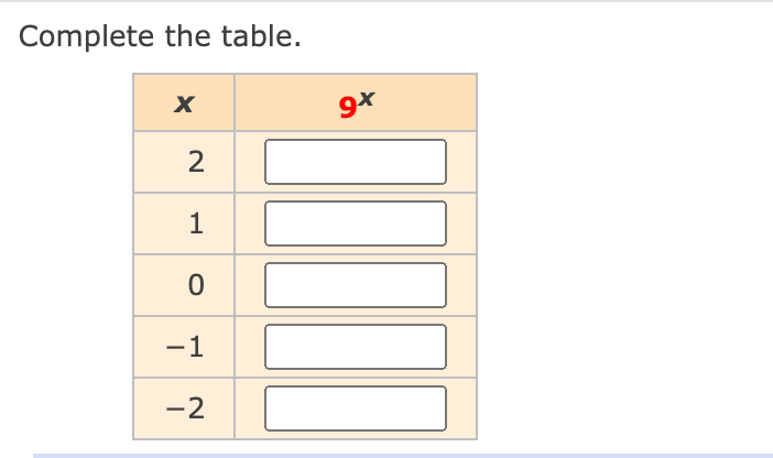 Complete the table.
X
9x
2
1
-1
-2
