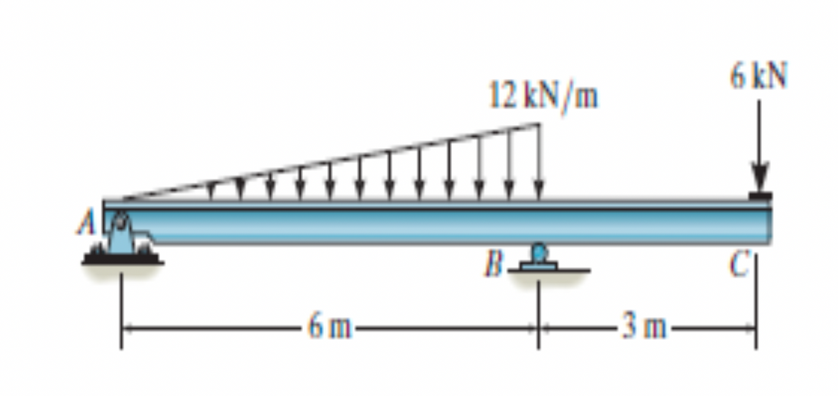 6m
12 kN/m
B
3m
6 kN