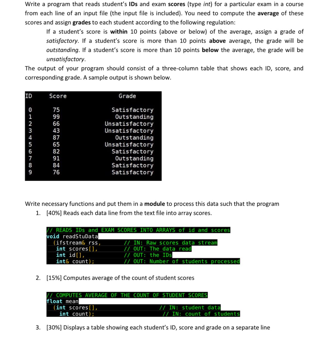 Write a program that reads student's IDs and exam scores (type int) for a particular exam in a course
from each line of an input file (the input file is included). You need to compute the average of these
scores and assign grades to each student according to the following regulation:
If a student's score is within 10 points (above or below) of the average, assign a grade of
satisfactory. If a student's score is more than 10 points above average, the grade will be
outstanding. If a student's score is more than 10 points below the average, the grade will be
unsatisfactory.
The output of your program should consist of a three-column table that shows each ID, score, and
corresponding grade. A sample output is shown below.
ID
SOLS SENTO
0
1
2
3
4
8
9
Score
75
99
66
43
87
65
82
91
84
76
Grade
Satisfactory
Outstanding
Unsatisfactory
Unsatisfactory
Outstanding
Unsatisfactory
Satisfactory
Outstanding
Satisfactory
Satisfactory
Write necessary functions and put them in a module to process this data such that the program
1. [40% ] Reads each data line from the text file into array scores.
(ifstream& rss,
int scores [],
int id [],
int& count);
// READS IDs and EXAM SCORES INTO ARRAYS of id and scores
void readStuData
// IN: Raw scores data stream
// OUT: The data read
// OUT: the IDs
// OUT: Number of students processed
2. [15%] Computes average of the count of student scores
// COMPUTES AVERAGE OF THE COUNT OF STUDENT SCORES
float mean
(int scores [],
// IN: student data
int count);
// IN: count of students
3. [30% ] Displays a table showing each student's ID, score and grade on a separate line