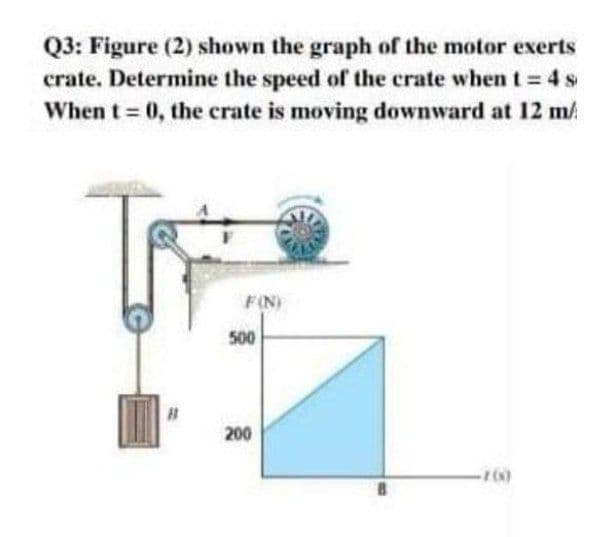 Q3: Figure (2) shown the graph of the motor exerts
crate. Determine the speed of the crate when t 4 s
When t 0, the crate is moving downward at 12 m/
FIN)
500
200
