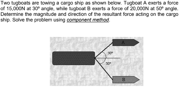 Two tugboats are towing a cargo ship as shown below. Tugboat A exerts a force
of 15,000N at 30° angle, while tugboat B exerts a force of 20,000N at 50° angle.
Determine the magnitude and direction of the resultant force acting on the cargo
ship. Solve the problem using component method.
30°
50
