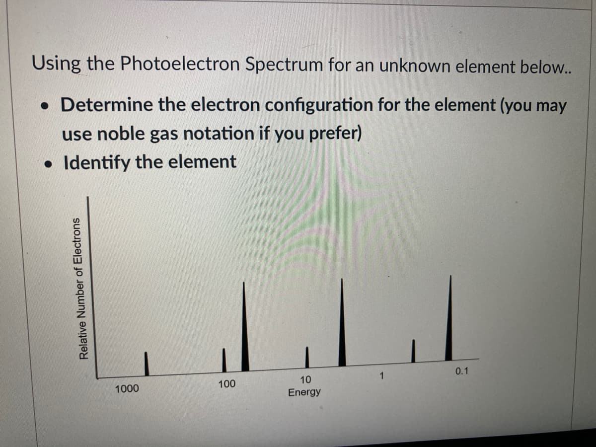 Using the Photoelectron Spectrum for an unknown element below..
• Determine the electron configuration for the element (you may
use noble gas notation if you prefer)
• Identify the element
0.1
1
10
100
1000
Energy
Relative Number of Electrons
