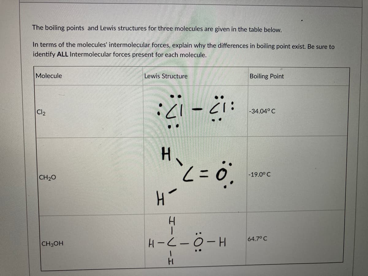 The boiling points and Lewis structures for three molecules are given in the table below.
In terms of the molecules' intermolecular forces, explain why the differences in boiling point exist. Be sure to
identify ALL Intermolecular forces present for each molecule.
Molecule
Lewis Structure
Boiling Point
Cl2
-34.04° C
:1ラーラ:
H.
-19.0° C
CH20
64.7° C
CH3OH
H-(-0-H
Hー フーH
