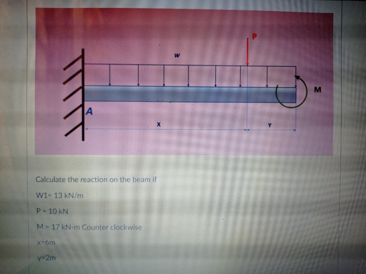 w
Calculate the reaction on the beam if
W1 13 kN/m
P 10 kN
M = 17 kN-m Counter clockwise
X-6m
y32m
