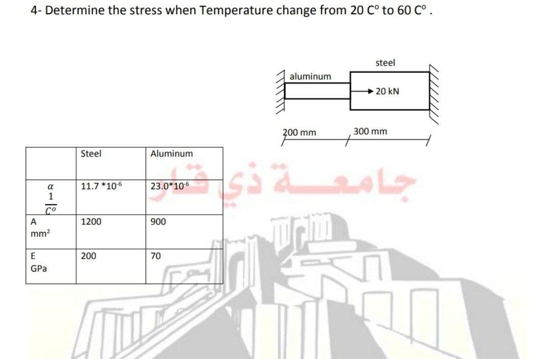 4- Determine the stress when Temperature change from 20 C° to 60 C°.
steel
aluminum
20 kN
200 mm
300 mm
Steel
Aluminum
a
11.7 *106
23.0*106
1
Co
A
1200
900
mm?
E
200
70
GPa
