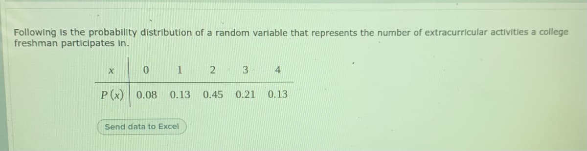 Following is the probability distribution of a random variable that represents the number of extracurricular activities a college
freshman participates in.
1
4
P(x) 0.08
0.13
0.45
0.21
0.13
Send data to Excel
