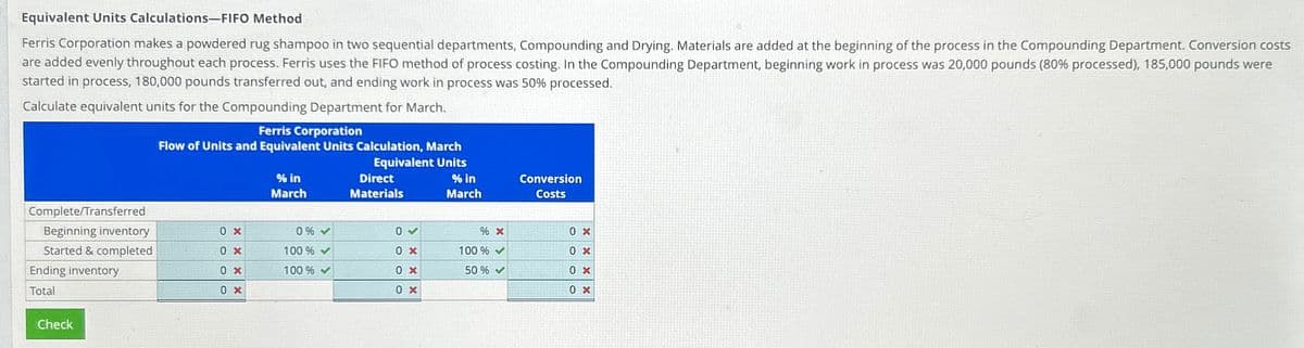 Equivalent Units Calculations-FIFO Method
Ferris Corporation makes a powdered rug shampoo in two sequential departments, Compounding and Drying. Materials are added at the beginning of the process in the Compounding Department. Conversion costs
are added evenly throughout each process. Ferris uses the FIFO method of process costing. In the Compounding Department, beginning work in process was 20,000 pounds (80% processed), 185,000 pounds were
started in process, 180,000 pounds transferred out, and ending work in process was 50% processed.
Calculate equivalent units for the Compounding Department for March.
Complete/Transferred
Beginning inventory
Started & completed
Ending inventory
Total
Check
Ferris Corporation
Flow of Units and Equivalent Units Calculation, March
Equivalent Units
% in
March
0 x
0 x
0 x
0 x
% in
March
0% ✓
100% ✓
100 % ✓
Direct
Materials
0✔
0x
0 x
0 x
% x
100% ✓
50% ✔
Conversion
Costs
0 x
0x
0x
0 x