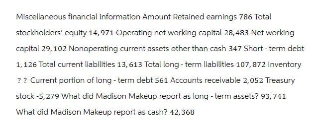 Miscellaneous financial information Amount Retained earnings 786 Total
stockholders' equity 14, 971 Operating net working capital 28,483 Net working
capital 29,102 Nonoperating current assets other than cash 347 Short-term debt
1, 126 Total current liabilities 13, 613 Total long-term liabilities 107,872 Inventory
? ? Current portion of long-term debt 561 Accounts receivable 2,052 Treasury
stock -5,279 What did Madison Makeup report as long-term assets? 93,741
What did Madison Makeup report as cash? 42,368