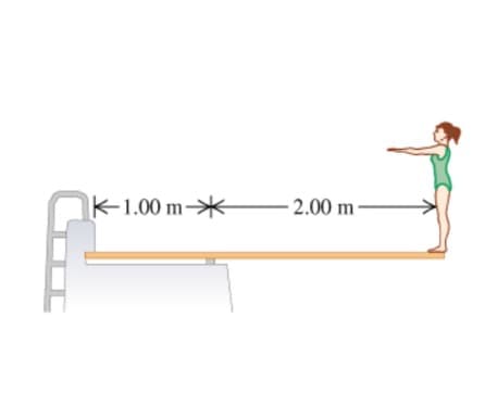 K-1.00 m*
- 2.00 m
