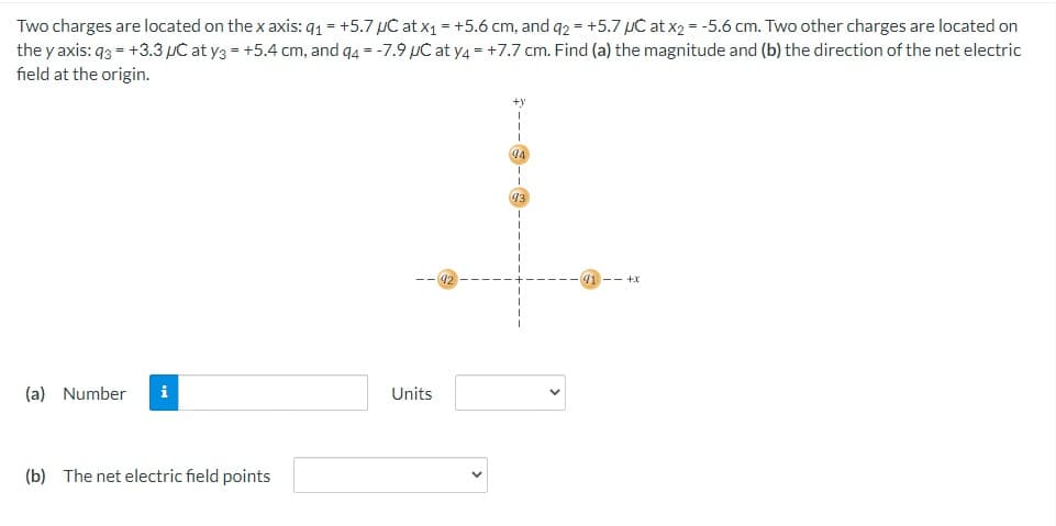 Two charges are located on the x axis: q₁ = +5.7 μC at x₁ = +5.6 cm, and q2 = +5.7 µC at x2 = -5.6 cm. Two other charges are located on
the yaxis: q3 = +3.3 µC at y3 = +5.4 cm, and q4 = -7.9 μC at y4 = +7.7 cm. Find (a) the magnitude and (b) the direction of the net electric
field at the origin.
(a) Number i
(b) The net electric field points
Units
+x