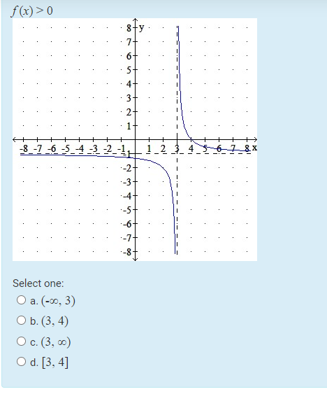 f(x) > 0
-8--7-6-5--4 -2.-1
Select one:
O a. (-00, 3)
O b. (3, 4)
O c. (3,00)
O d. [3, 4]
7-
A w
1 2 3 4
8X