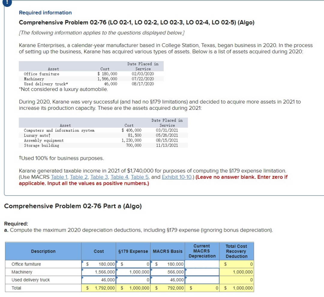 Required information
Comprehensive Problem 02-76 (LO 02-1, LO 02-2, LO 02-3, LO 02-4, LO 02-5) (Algo)
[The following information applies to the questions displayed below.]
Karane Enterprises, a calendar-year manufacturer based in College Station, Texas, began business in 2020. In the process
of setting up the business, Karane has acquired various types of assets. Below is a list of assets acquired during 2020:
Asset
Office furniture
Machinery
Used delivery truck*
*Not considered a luxury automobile.
Asset
Computers and information system
Luxury autof
Assembly equipment
Storage building
Cost
$ 180,000
1,566,000
46,000
During 2020, Karane was very successful (and had no §179 limitations) and decided to acquire more assets in 2021 to
increase its production capacity. These are the assets acquired during 2021:
Description
Date Placed in
Service
02/03/2020
07/22/2020
08/17/2020
Office furniture
Machinery
Used delivery truck
Total
Cost
$ 406,000
81, 500
Comprehensive Problem 02-76 Part a (Algo)
1, 230,000
700,000
tUsed 100% for business purposes.
Karane generated taxable income in 2021 of $1,740,000 for purposes of computing the §179 expense limitation.
(Use MACRS Table 1, Table 2. Table 3, Table 4. Table 5, and Exhibit 10-10.) (Leave no answer blank. Enter zero if
applicable. Input all the values as positive numbers.)
Cost
Required:
a. Compute the maximum 2020 depreciation deductions, including §179 expense (ignoring bonus depreciation).
$ 180,000 $
1,566,000
46,000
$ 1,792,000
Date Placed in
Service
03/31/2021
05/26/2021
08/15/2021
11/13/2021
§179 Expense MACRS Basis
1,000,000
0 $ 180,000
0
$ 1,000,000 $
Current
MACRS
Depreciation
566,000
46,000
792,000 $
0
Total Cost
Recovery
Deduction
$
0
1,000,000
0
$ 1,000,000