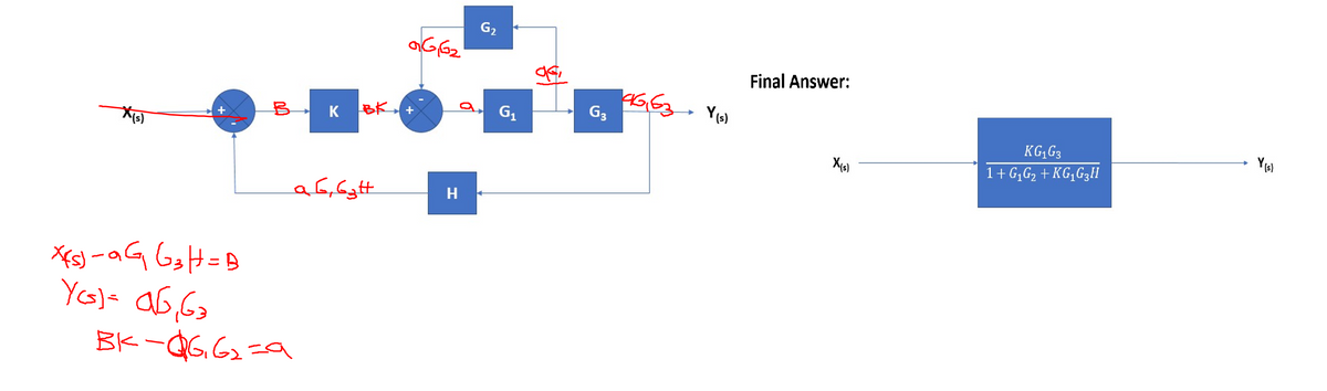 G2
Final Answer:
K BK +
G,
G3
Y(s)
KG G3
Yis)
1+ G,G2 + KG,G3H
H
Xfs) -aG GsH=B
BK -QG. Gz =Q
