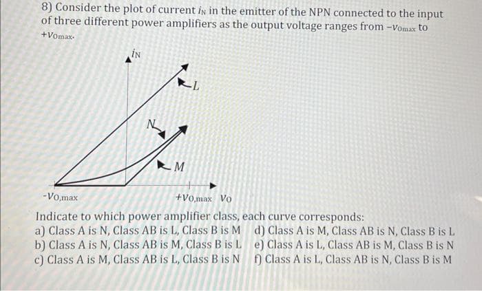 8) Consider the plot of current is in the emitter of the NPN connected to the input
of three different power amplifiers as the output voltage ranges from -Vomax to
+Vomax.
İN
M
-Vo,max
+V0,max Vo
Indicate to which power amplifier class, each curve corresponds:
a) Class A is N, Class AB is L, Class B is M d) Class A is M, Class AB is N, Class B is L
b) Class A is N, Class AB is M, Class B is Le) Class A is L, Class AB is M, Class B is N
c) Class A is M, Class AB is L, Class B is N f) Class A is L, Class AB is N, Class B is M
