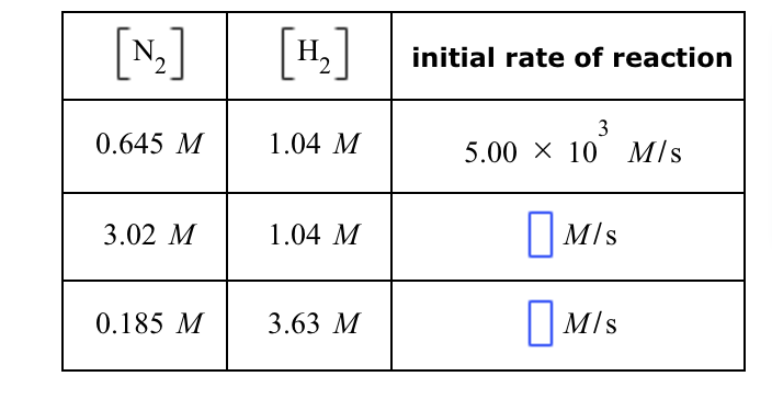 [N₂]
0.645 M
3.02 M
0.185 M
1.04 M
1.04 M
3.63 M
initial rate of reaction
3
5.00 X 10 M/s
M/s
M/S