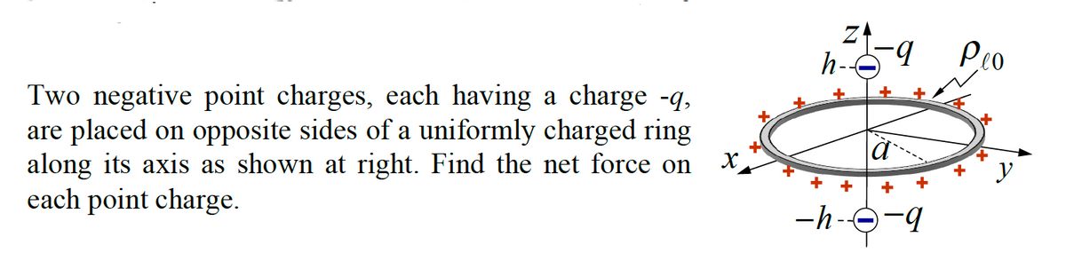 Two negative point charges, each having a charge -q,
are placed on opposite sides of a uniformly charged ring
along its axis as shown at right. Find the net force on
each point charge.
X
h-559
a
-h--q
Peo