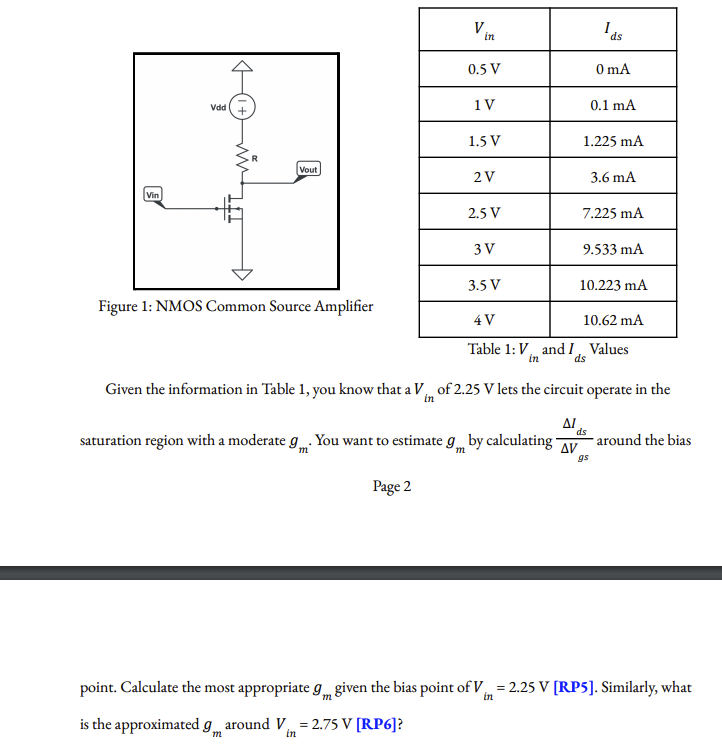 Vin
0.5 V
0 mA
1V
0.1 mA
1.5 V
1.225 mA
Vout
2V
3.6 mA
Vin
2.5 V
7.225 mA
3 V
9.533 mA
3.5 V
10.223 mA
Figure 1: NMOS Common Source Amplifier
4 V
10.62 MA
Table 1: V and I Values
ds
Given the information in Table 1, you know that a V of 2.25 V lets the circuit operate in the
in
ΔΙ ds
saturation region with a moderate g. You want to estimate g by calculating around the bias
m
m
AV
gs
Page 2
point. Calculate the most appropriate 9 given the bias point of V=2.25 V [RP5]. Similarly, what
m
is the approximated g around V=2.75 V [RP6]?
m
in
Vdd
+
as