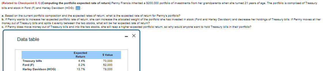 (Related to Checkpoint 8.1) (Computing the portfolio expected rate of return) Penny Francis inherited a $200,000 portfolio of investments from her grandparents when she turned 21 years of age. The portfolio is comprised of Treasury
bills and stock in Ford (F) and Harley Davidson (HOG):
a. Based on the current portfolio composition and the expected rates of return, what is the expected rate of return for Penny's portfolio?
b. If Penny wants to increase her expected portfolio rate of return, she can increase the allocated weight of the portfolio she has invested in stock (Ford and Harley Davidson) and decrease her holdings of Treasury bills. If Penny moves all her
money out of Treasury bills and splits it evenly between the two stocks, what will be her expected rate of return?
c. If Penny does move money out of Treasury bills and into the two stocks, she will reap a higher expected portfolio return, so why would anyone want to hold Treasury bills in their portfolio?
Data table
-
Expected
Return
$ Value
Treasury bills
4.4%
70,000
Ford (F)
8.2%
52,000
Harley Davidson (HOG)
13.7%
78,000