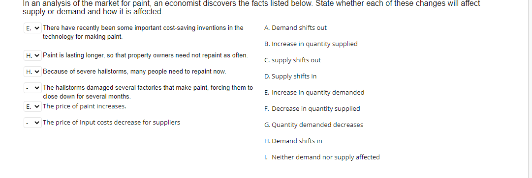 In an analysis of the market for paint, an economist discovers the facts listed below. State whether each of these changes will affect
supply or demand and how it is affected.
E. v There have recently been some important cost-saving inventions in the
technology for making paint.
A. Demand shifts out
B. Increase in quantity supplied
H. v Paint is lasting longer, so that property owners need not repaint as often.
C. supply shifts out
H. v Because of severe hailstorms, many people need to repaint now.
D. Supply shifts in
v The hailstorms damaged several factories that make paint, forcing them to
close down for several months.
E. v The price of paint increases.
E. Increase in quantity demanded
F. Decrease in quantity supplied
v The price of input costs decrease for suppliers
G. Quantity demanded decreases
H. Demand shifts in
I. Neither demand nor supply affected
