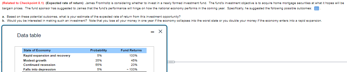 (Related to Checkpoint 8.1) (Expected rate of return) James Fromholtz is considering whether to invest in a newly formed investment fund. The fund's investment objective is to acquire home mortgage securities at what it hopes will be
bargain prices. The fund sponsor has suggested to James that the fund's performance will hinge on how the national economy performs in the coming year. Specifically, he suggested the following possible outcomes:
a. Based on these potential outcomes, what is your estimate of the expected rate of return from this investment opportunity?
b. Would you be interested in making such an investment? Note that you lose all your money in one year if the economy collapses into the worst state or you double your money if the economy enters into a rapid expansion.
Data table
State of Economy
Rapid expansion and recovery
Probability
5%
Fund Returns
100%
Modest growth
35%
45%
Continued recession
55%
20%
Falls into depression
5%
- 100%
- X