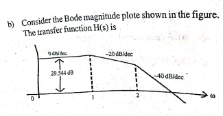 b) Consider the Bode magnitude plote shown in the figure.
The transfer function H(s) is
odtal/dec
↑
29.544 dB
↓
-20 dB/dec
2
-40 dB/dec