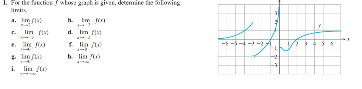 1. For the function ƒ whose graph is given, determine the following
limits.
lim f(x)
d. lim f(x)
a. lim f(x)
b.
lim f(x)
c.
X -3
-6 –5 –4 -3 –2
lim f(x)
g. lim f(x)
f. lim f(x)
h. lim f(x)
e.
4 5
2.
-2
lim f(x)
x -00
i.
-3
