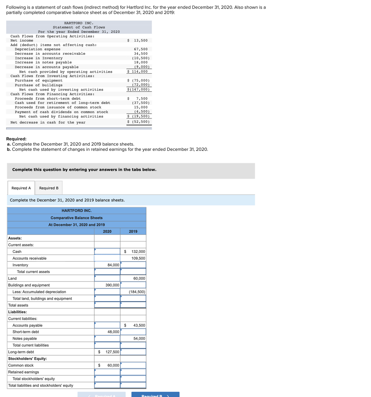 Following is a statement of cash flows (indirect method) for Hartford Inc. for the year ended December 31, 2020. Also shown is a
partially completed comparative balance sheet as of December 31, 2020 and 2019:
HARTFORD INC.
Statement of Cash Flows
For the year Ended December 31, 2020
Cash Flows from Operating Activities:
Net income
$
13,500
Add (deduct) items not affecting cash:
Depreciation expense
Decrease in accounts receivable
Increase in Inventory
Increase in notes payable
Decrease in accounts payable
67,500
34,500
(10,500)
18,000
(9,000)
$ 114,000
Net cash provided by operating activities
Cash Flows from Investing Activities:
Purchase of equipment
Purchase of buildings
Net cash used by investing activities
Cash Flows from Financing Activities:
$ (75,000)
(72,000)
$(147,000)
7,500
(37,500)
15,000
( 4,500)
$ (19,500)
$ (52,500)
Proceeds from short-term debt
$
Cash used for retirement of long-term debt
Proceeds from issuance of common stock
Payment of cash dividends on common stock
Net cash used by financing activities
Net decrease in cash for the year
Required:
a. Complete the December 31, 2020 and 2019 balance sheets.
b. Complete the statement of changes in retained earnings for the year ended December 31, 2020.
Complete this question by entering your answers in the tabs below.
Required A
Required B
Complete the December 31, 2020 and 2019 balance sheets.
HARTFORD INC.
Comparative Balance Sheets
At December 31, 2020 and 2019
2020
2019
Assets:
Current assets:
Cash
$
132,000
Accounts receivable
109,500
Inventory
84,000
Total current assets
Land
60,000
Buildings and equipment
390,000
Less: Accumulated depreciation
(184,500)
Total land, buildings and equipment
Total assets
Liabilities:
Current liabilities:
Accounts payable
$
43,500
Short-term debt
48,000
Notes payable
54,000
Total current liabilities
Long-term debt
$
127,500
Stockholders' Equity:
Common stock
$
60,000
Retained earnings
Total stockholders' equity
Total liabilities and stockholders' equity
( Required A
RequiredB
