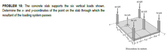 PROBLEM 18: The concrete slab supports the six vertical loads shown.
Determine the x- and y-coordinates of the point on the slab through which the
resultant of the loading system passes
48 kN
40 kN
32 kN
72 kN
64 kN
56 kN
8.2
Dimensions in meters