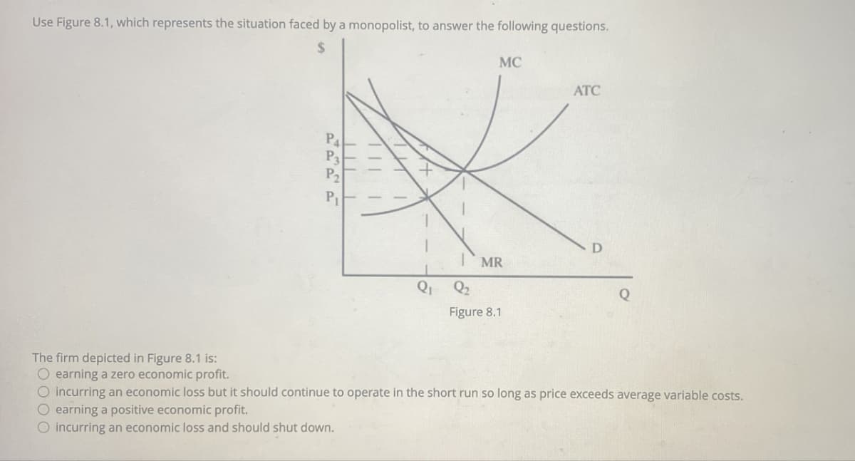 Use Figure 8.1, which represents the situation faced by a monopolist, to answer the following questions.
$
PA
P₁
+
P2
P₁
MC
ATC
D
MR
Q1 Q2
Q
Figure 8.1
The firm depicted in Figure 8.1 is:
O earning a zero economic profit.
O incurring an economic loss but it should continue to operate in the short run so long as price exceeds average variable costs.
O earning a positive economic profit.
O incurring an economic loss and should shut down.