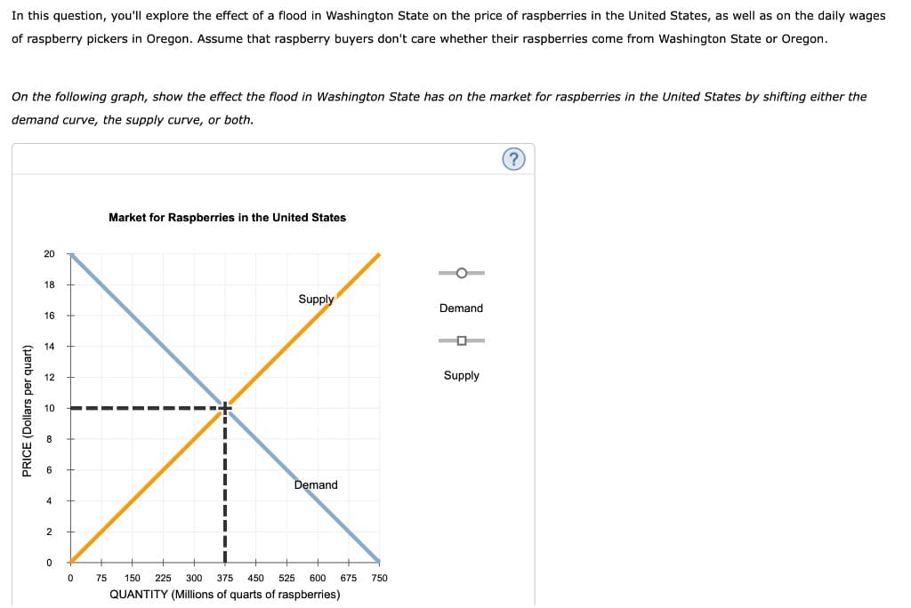 In this question, you'll explore the effect of a flood in Washington State on the price of raspberries in the United States, as well as on the daily wages
of raspberry pickers in Oregon. Assume that raspberry buyers don't care whether their raspberries come from Washington State or Oregon.
On the following graph, show the effect the flood in Washington State has on the market for raspberries in the United States by shifting either the
demand curve, the supply curve, or both.
PRICE (Dollars per quart)
4
2
20
18
16
14
12
10
8
0
0 75
Market for Raspberries in the United States
Supply
Demand
Demand
150 225 300 375 450 525 600 675 750
QUANTITY (Millions of quarts of raspberries)
Supply
(?)