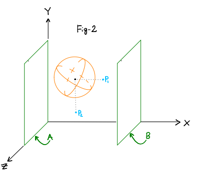 Y
Fig-2
•P
